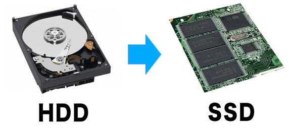 HDD in SSD disk